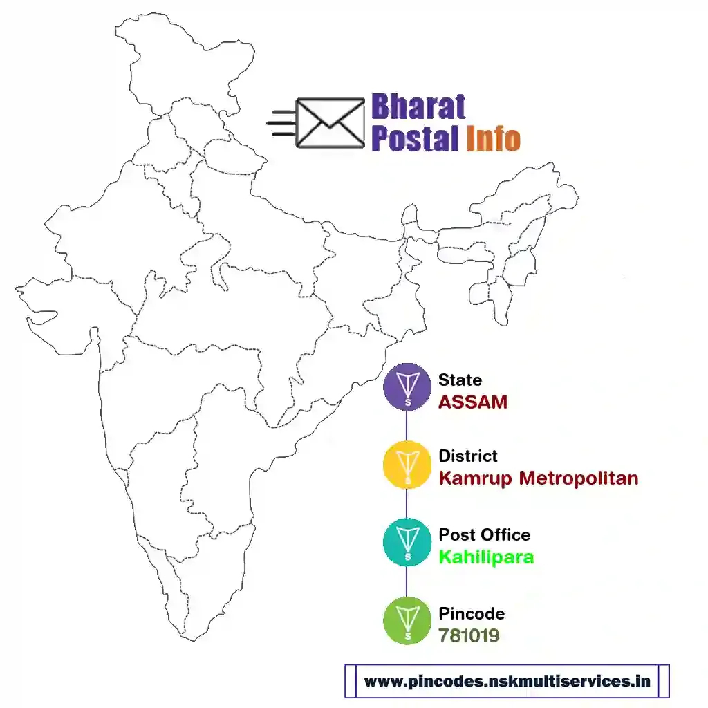 assam-kamrup metropolitan-kahilipara-781019